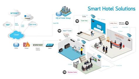 smart time card solutions for hotels|Smart Cards for Hotels & Resorts .